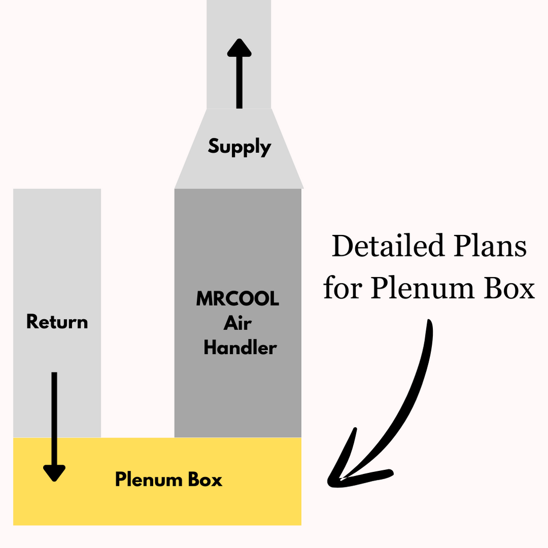 Products – Mason Dixon Acres