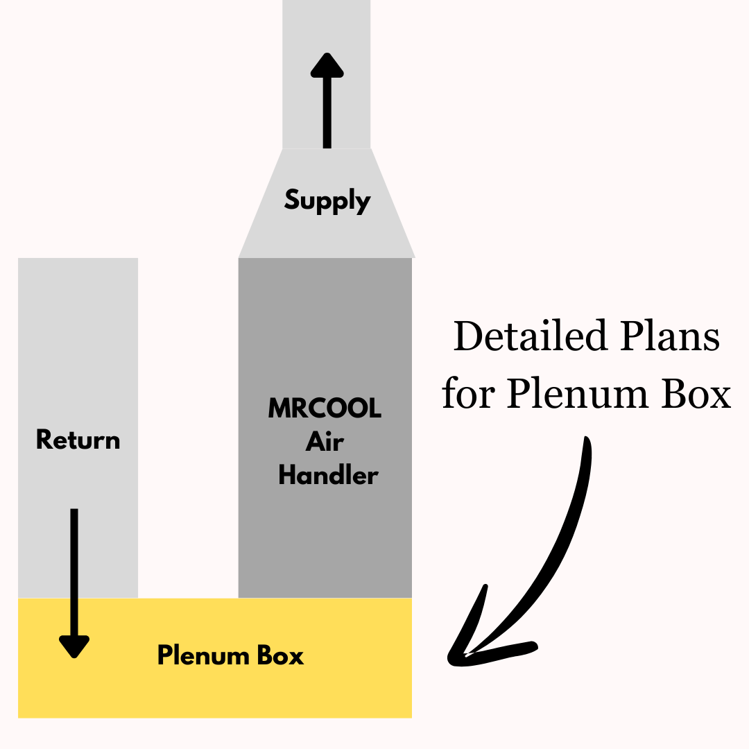 MRCOOL Universal 2-3 Ton Air Return Plenum Box