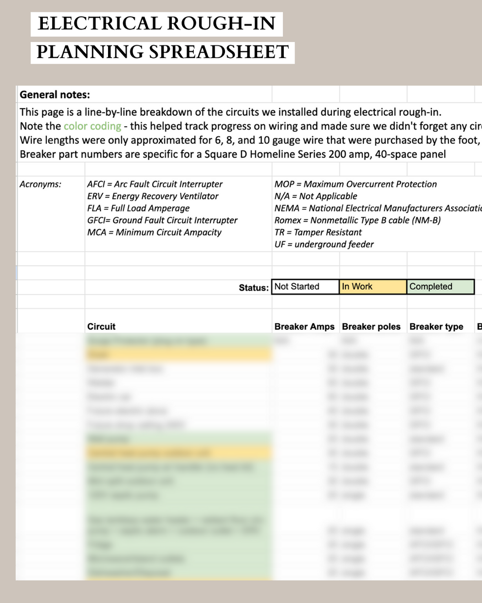 Electrical Rough-In Planning Spreadsheet – Mason Dixon Acres