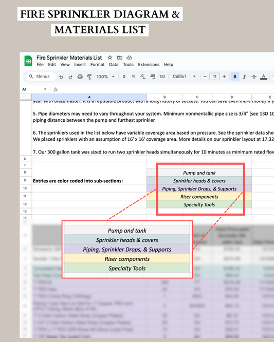 Fire Sprinkler Diagram & Materials List