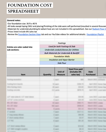 Foundation &amp; Radiant Floor Spreadsheet Bundle